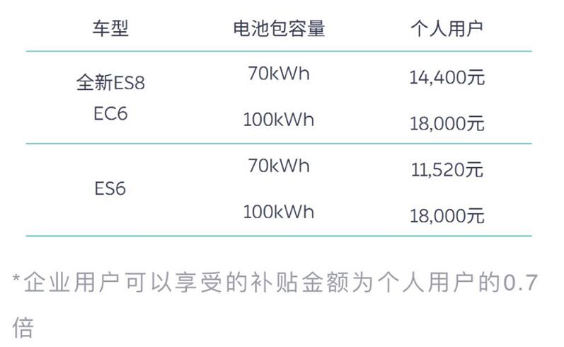 Nio, Li Auto respond to China's new energy vehicle subsidy retreat-CnEVPost