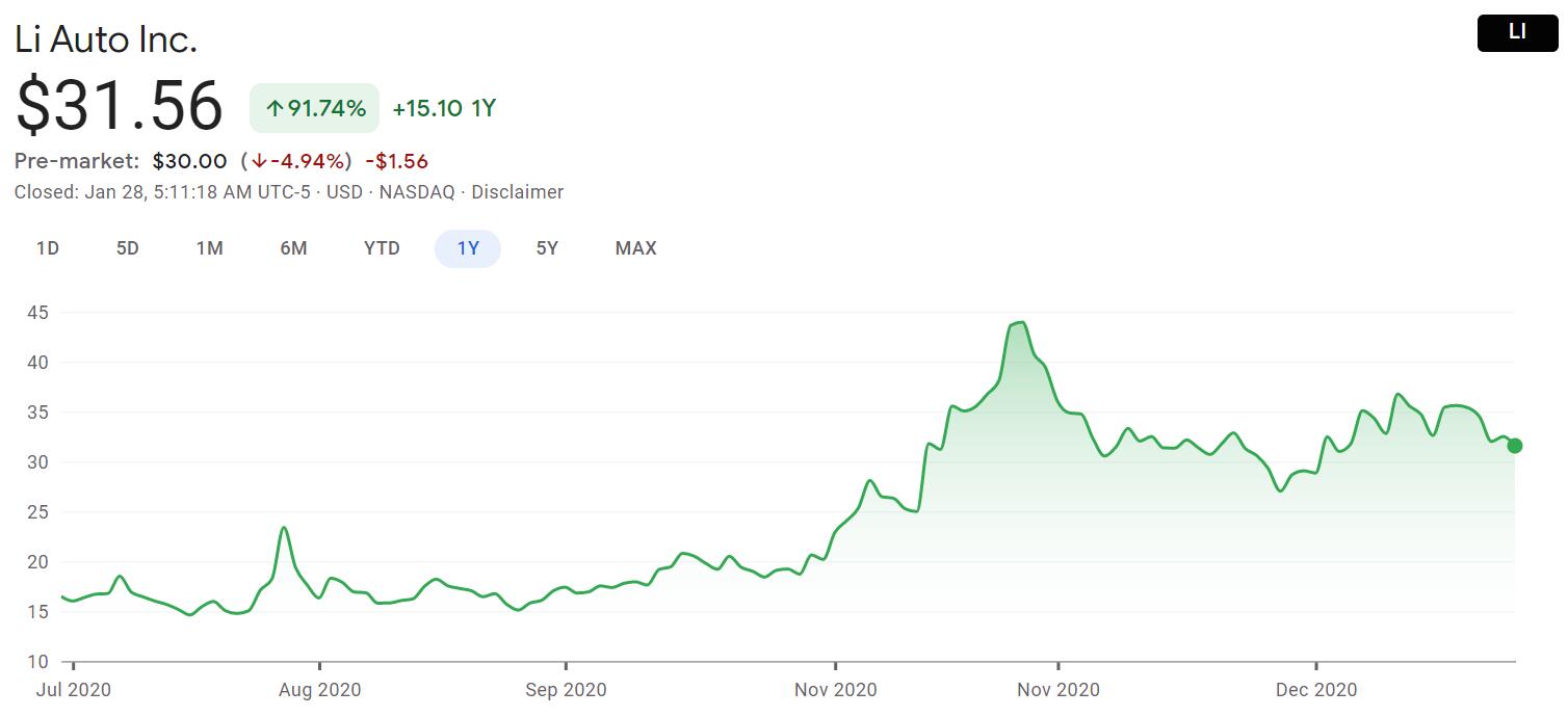 Nio, Xpeng, Li Auto stocks plunge amid broader pre-market sell-off-CnEVPost