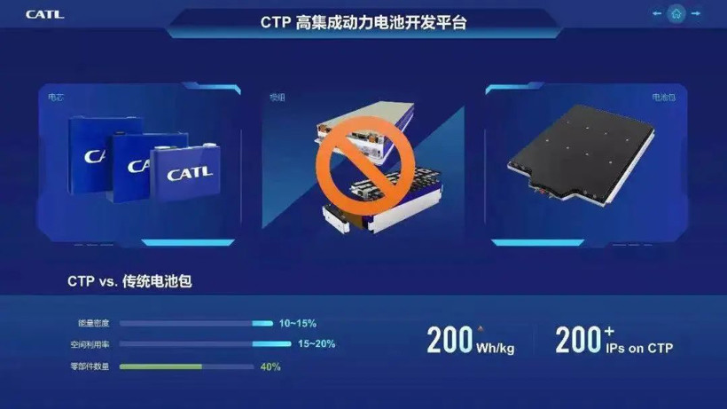 CATL to launch new battery technology called 'Cell to Chassis' around 2025-CnEVPost