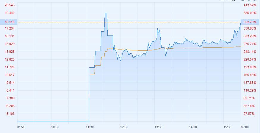 Chinese e-bike maker soars 350 percent on NASDAQ debut-CnEVPost