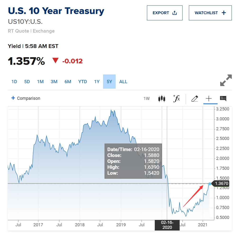 Nio falls 10% pre-market amid broad market sell-off, here is why-CnEVPost