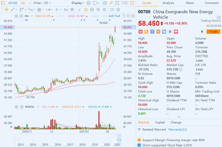 Evergrande's car-making arm launches 3 new models, expanding its model lineup to 9-CnEVPost