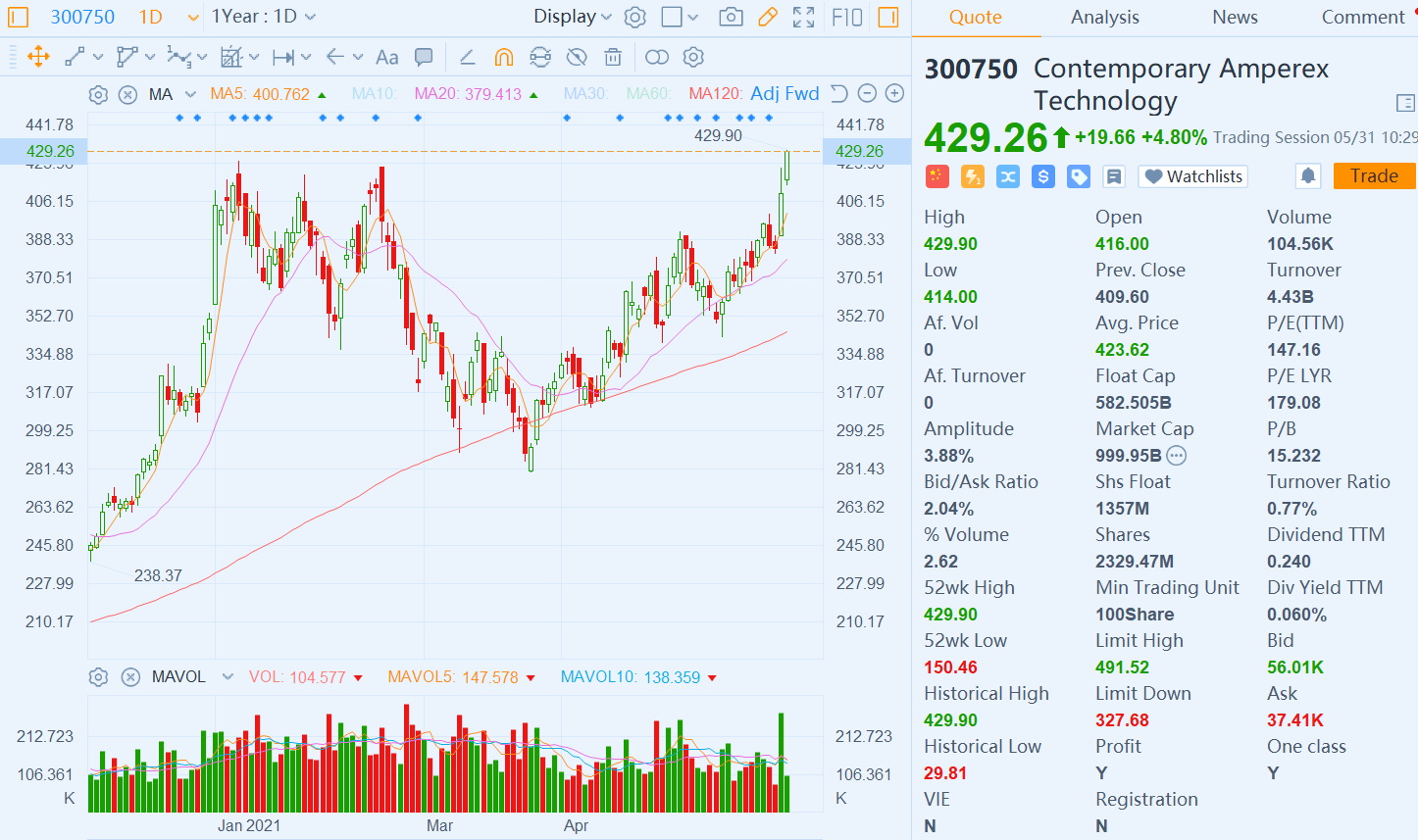 Nio battery supplier CATL's market cap touches RMB 1 trillion for first time-CnEVPost