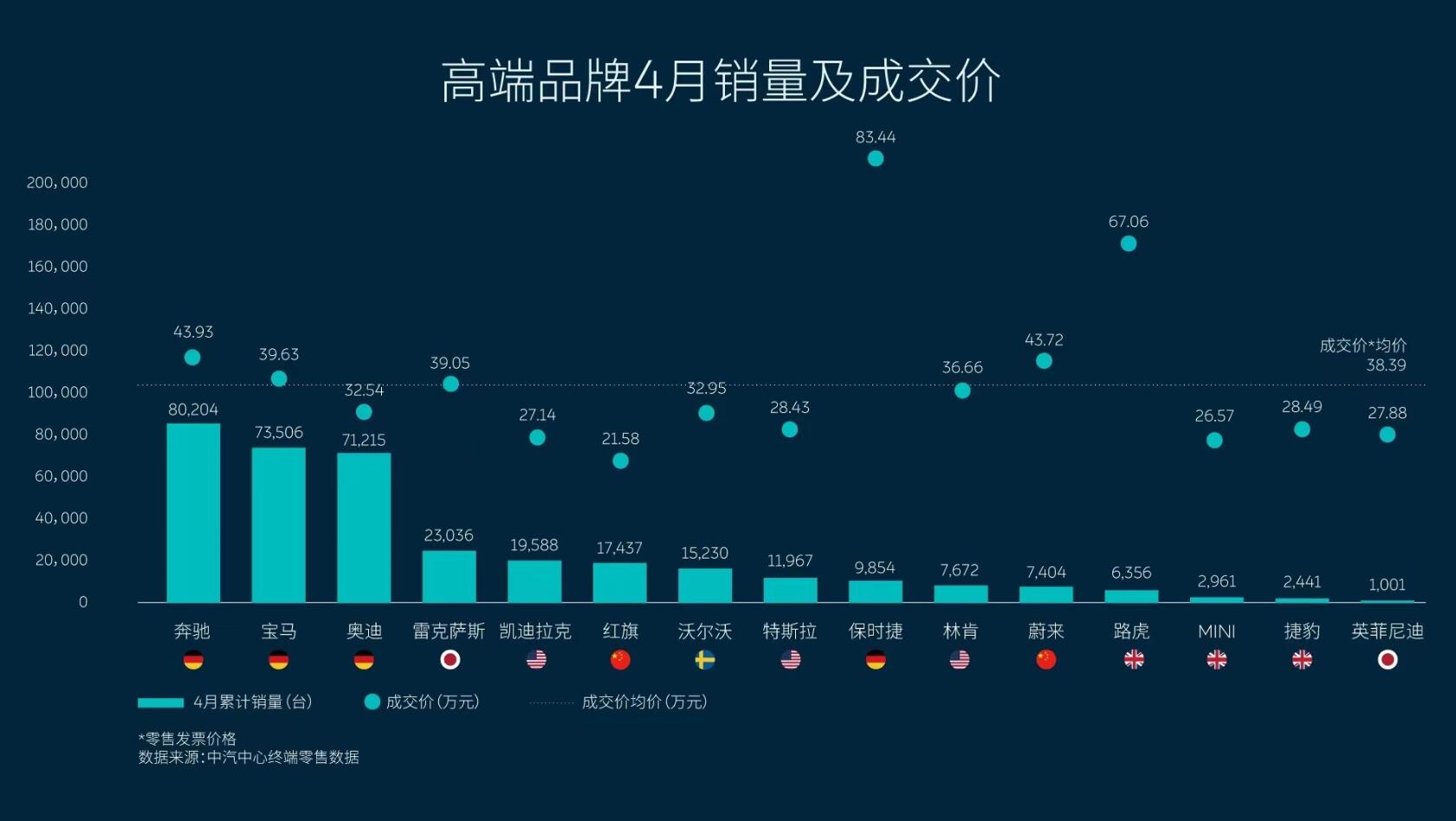 Nio's William Li says targeting premium market gives EV maker more resources for innovation-CnEVPost