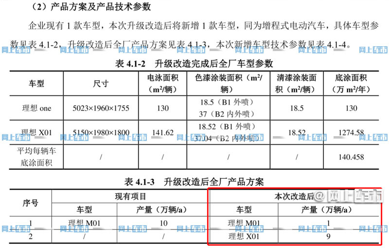 Li Auto's new large SUV to be all-out upgrade to current model, leaked specs show-CnEVPost