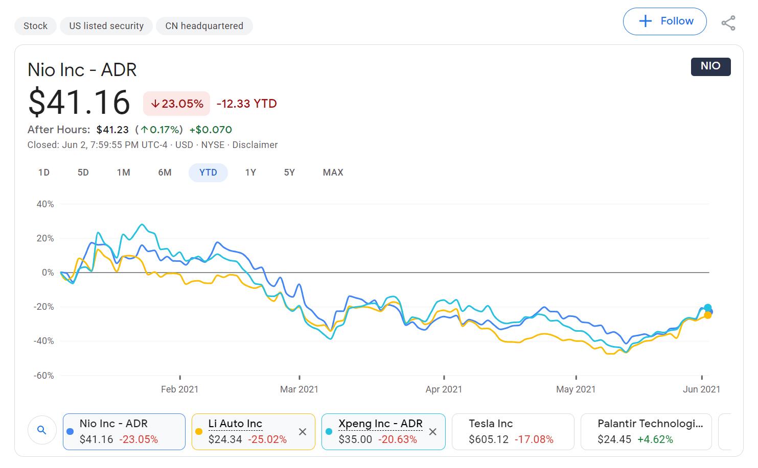 Analysts explain why Nio, Xpeng, Li Auto stocks fell early in the year and why they may have reached inflection point-CnEVPost