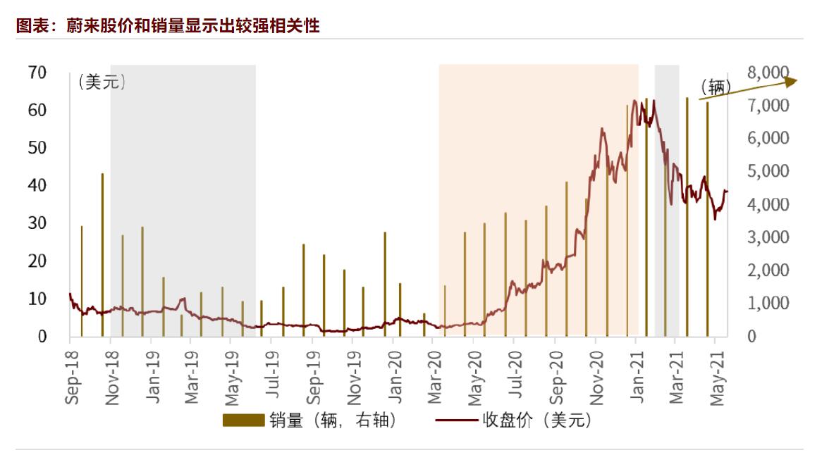 Analysts explain why Nio, Xpeng, Li Auto stocks fell early in the year and why they may have reached inflection point-CnEVPost