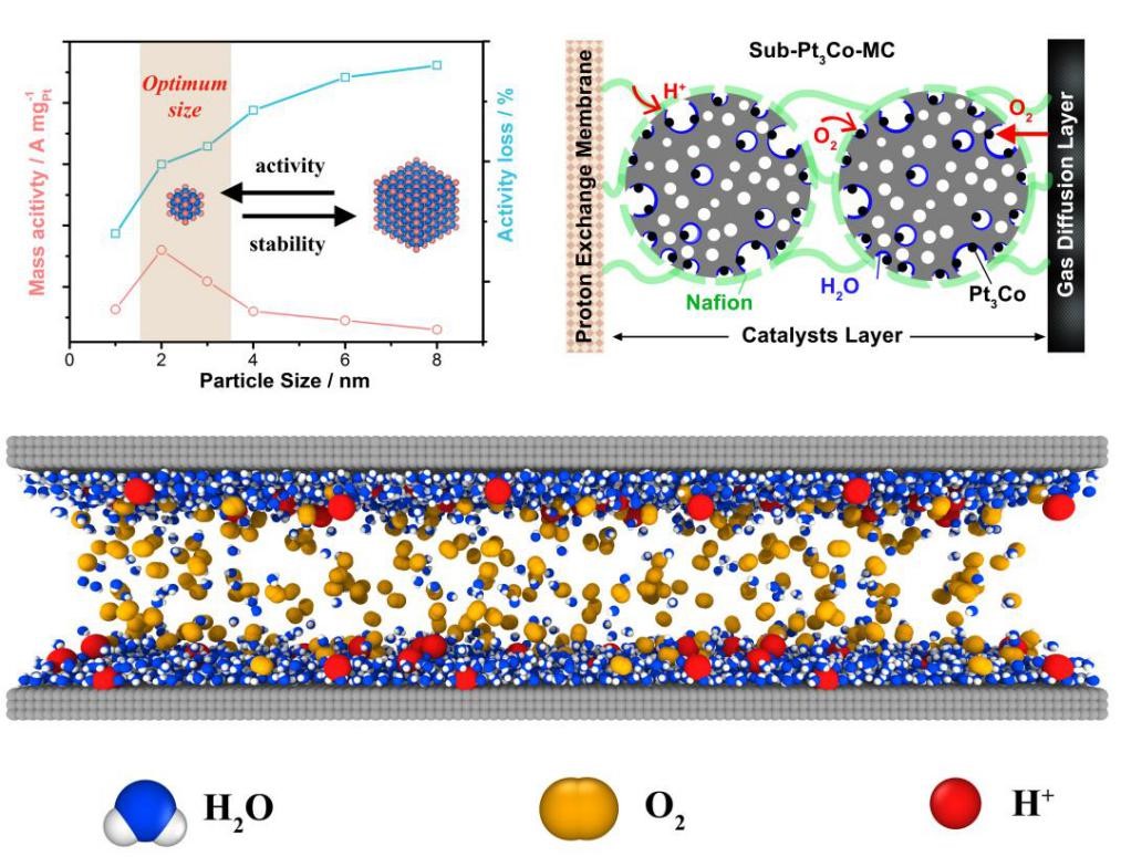 Chinese university research promises fuel cells with cycle life tens of times that of ordinary power cells-CnEVPost