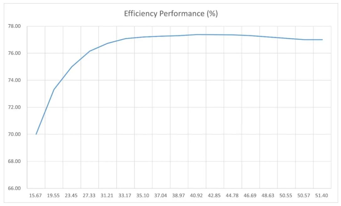 Chinese firm unveils in-vehicle wireless charging solution with 10 times output power of Tesla Model 3-CnEVPost