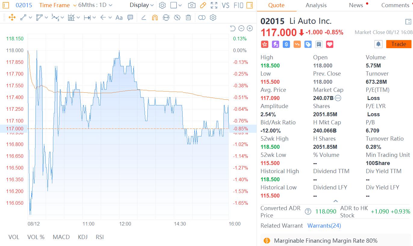 Li Auto makes lackluster HK debut-CnEVPost