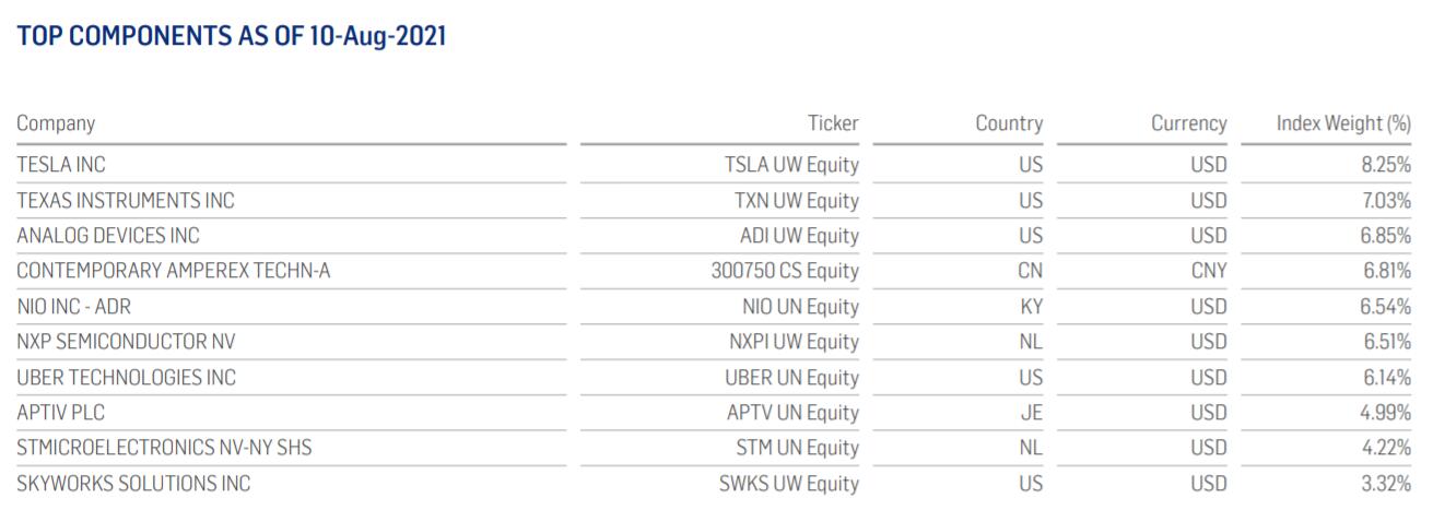 New ETF to be listed in HK Thursday expected to bring passive inflows to Nio, Tesla-CnEVPost