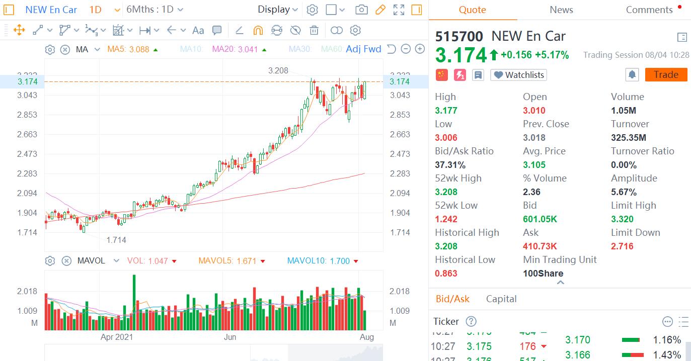 Analysts say automaker valuations have broken through old framework and expected to keep going higher-CnEVPost