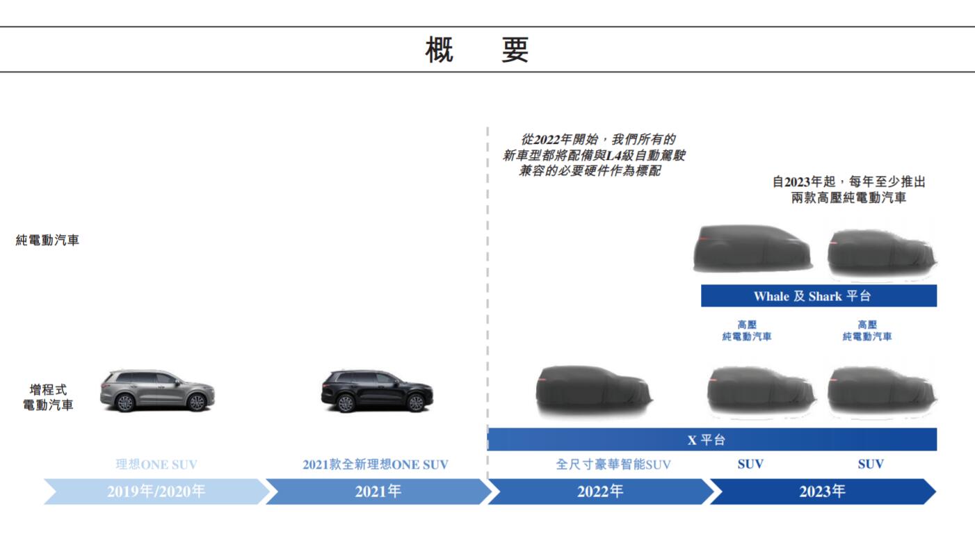 Nomura initiates coverage on Li Auto with Buy rating and $43.4 price target-CnEVPost