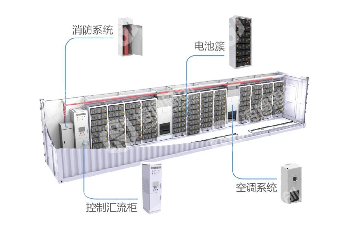 Nio Capital invests in local energy storage system integrator-CnEVPost