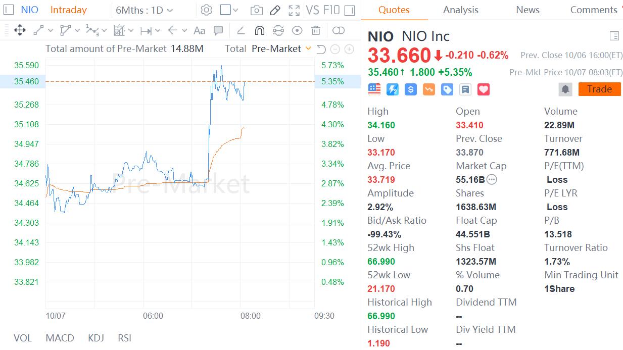 Goldman Sachs raises Nio rating to Buy, bullish on ET7's potential-CnEVPost