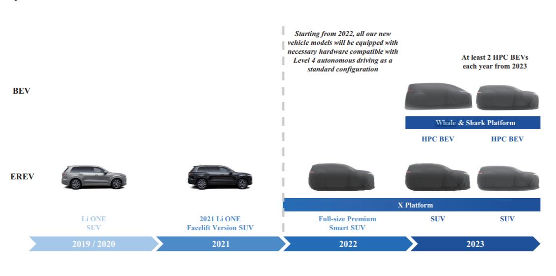 Li Auto to unveil its second model, X01, in Q2 2022-CnEVPost