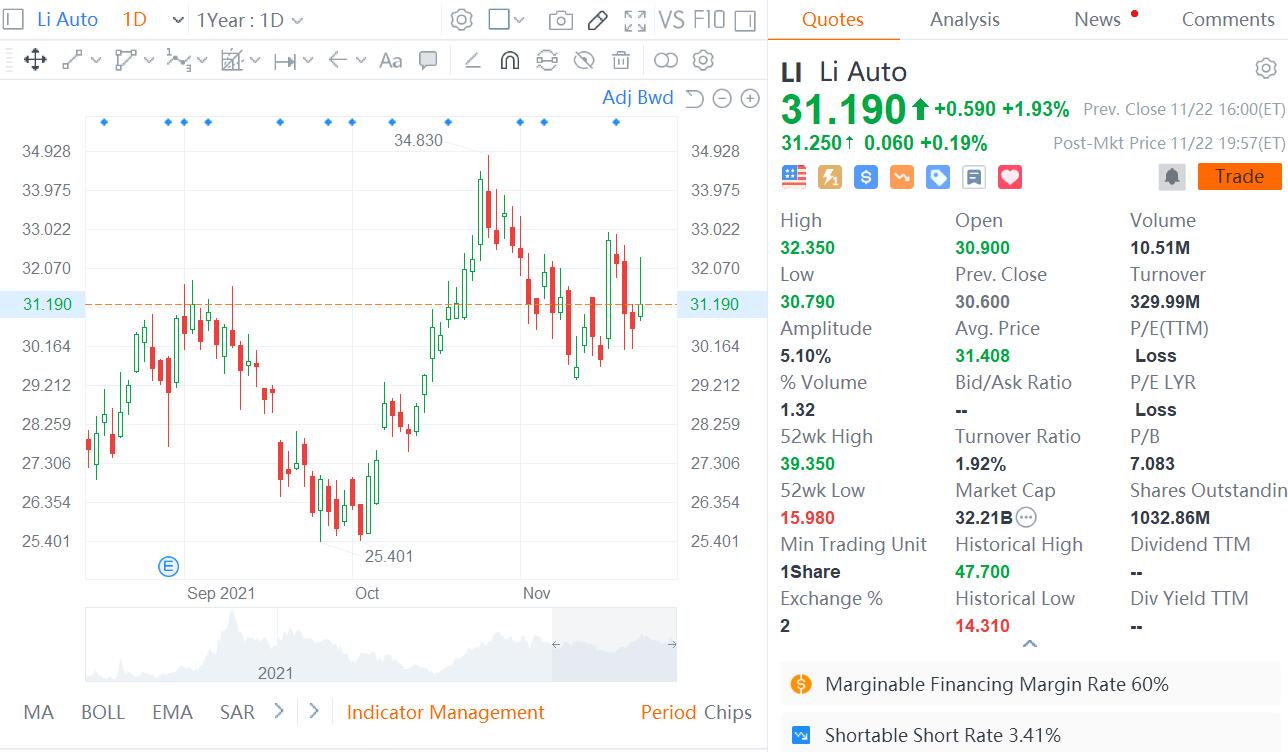 Soochow Securities initiates coverage on Li Auto with Buy rating-CnEVPost