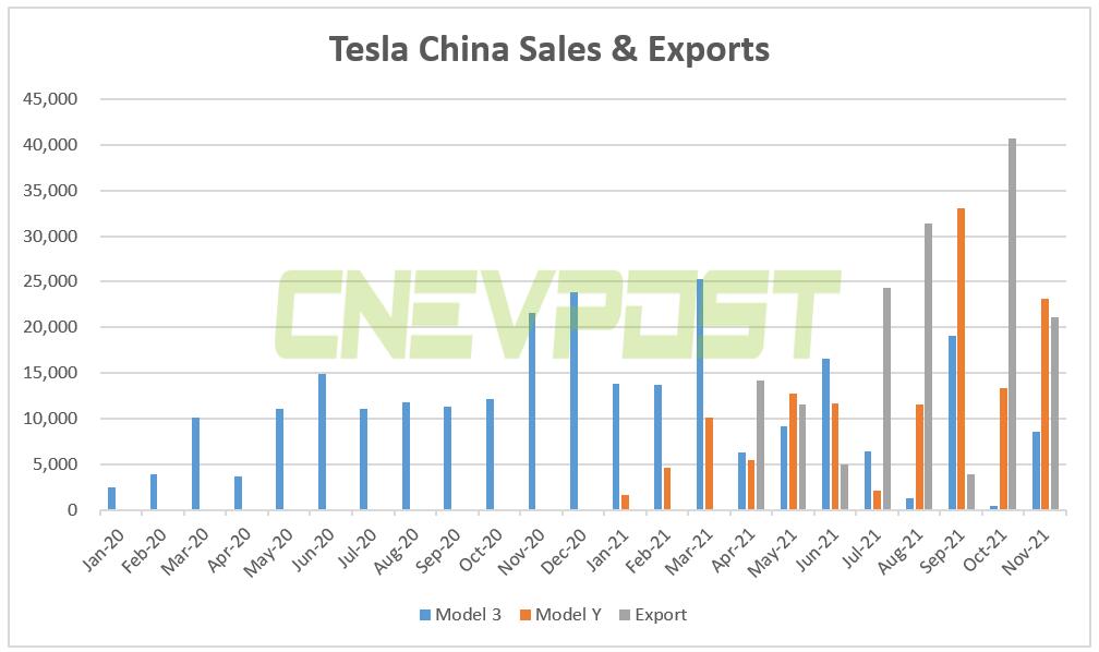 Tesla signs deal with Hyundai Glovis to ship Giga Shanghai vehicles to other regions-CnEVPost