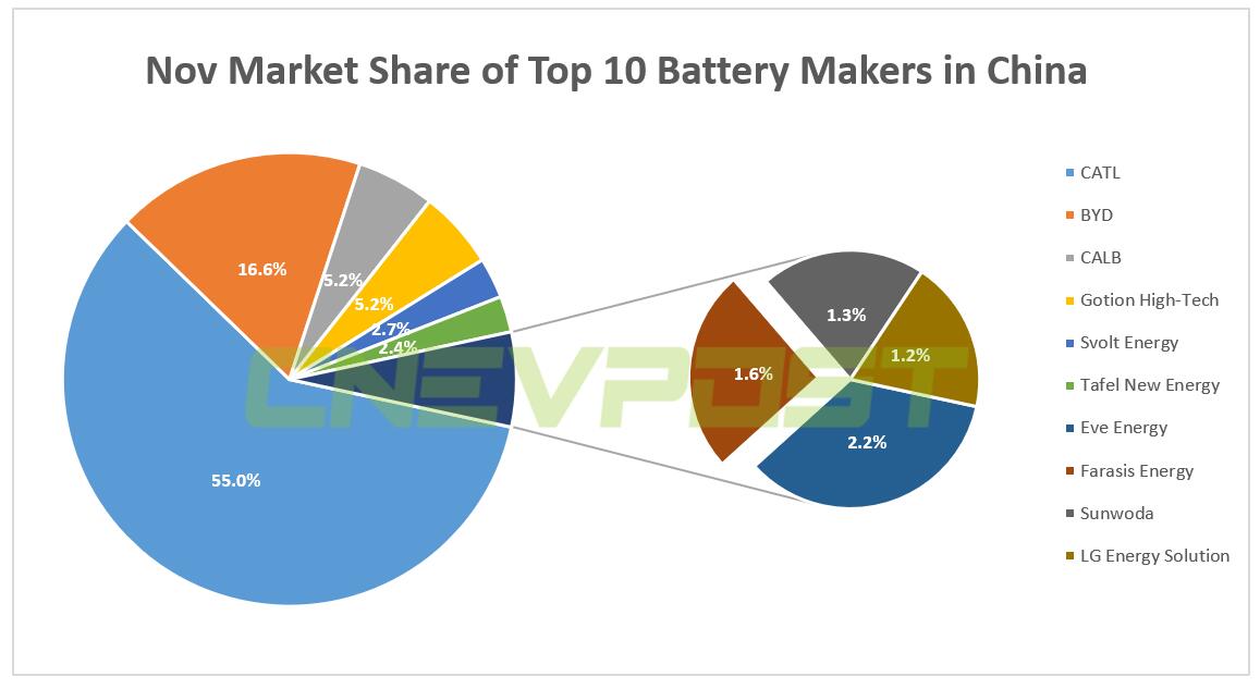 EV battery maker Farasis Energy has reportedly sent samples of semi-solid-state batteries to Mercedes-Benz-CnEVPost