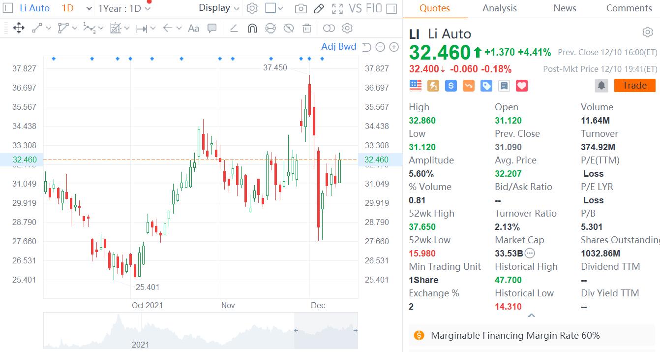 Deutsche Bank ups Li Auto price target to $34, maintains Hold rating-CnEVPost