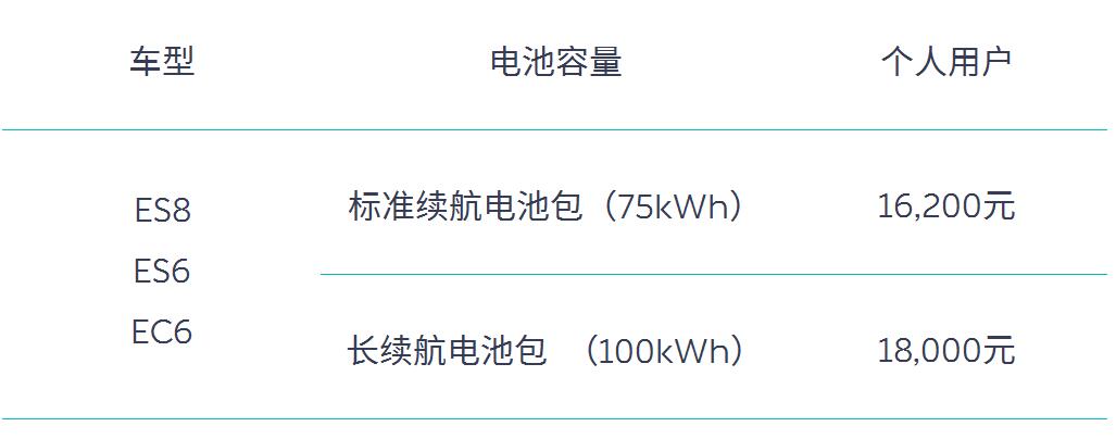 China's subsidies for NEVs set to decline next year, and this is what Nio is offering to year-end buyers-CnEVPost