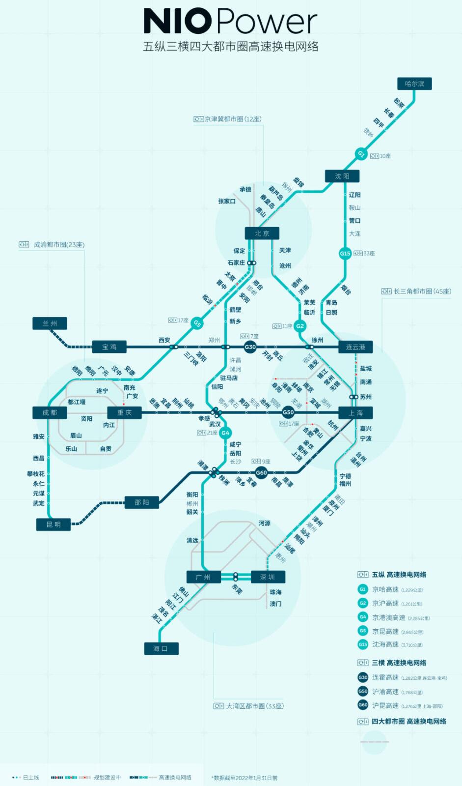 Nio says it completes 94% of its highway swap station buildout plan announced last Sept-CnEVPost