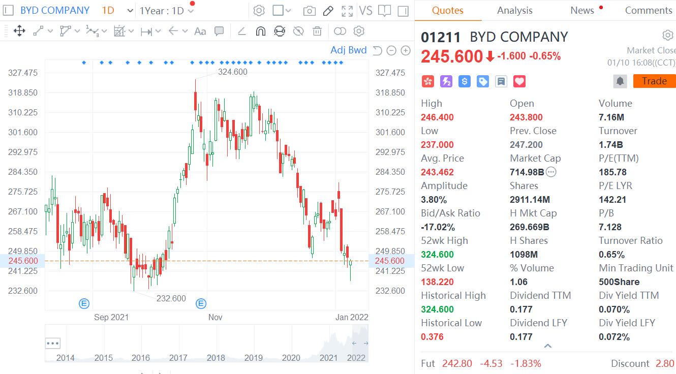 UBS upgrades rating on BYD to 'Buy' from 'Sell', raises price target by 122%-CnEVPost