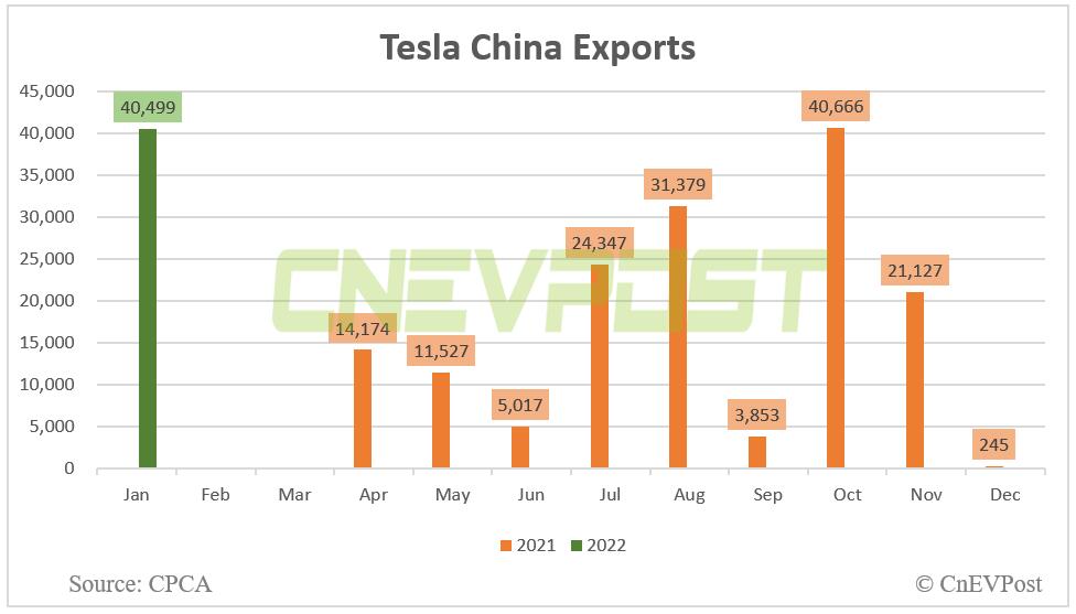 Tesla to expand parts production project at Giga Shanghai to boost capacity for exports-CnEVPost