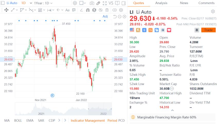 Li Auto to report Q4 earnings on Feb 25, what to watch?-CnEVPost