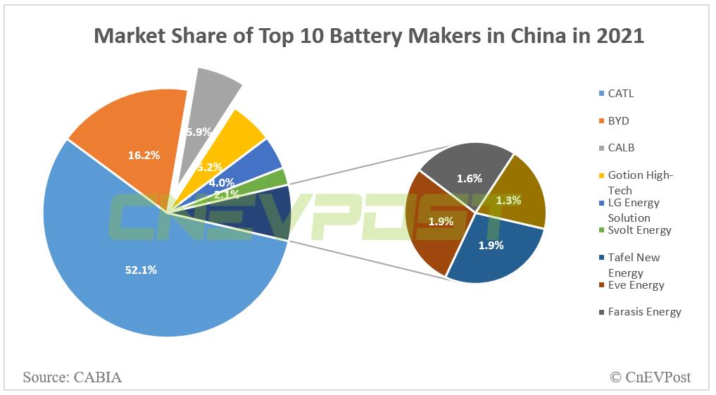 EV battery maker CALB files for Hong Kong IPO-CnEVPost