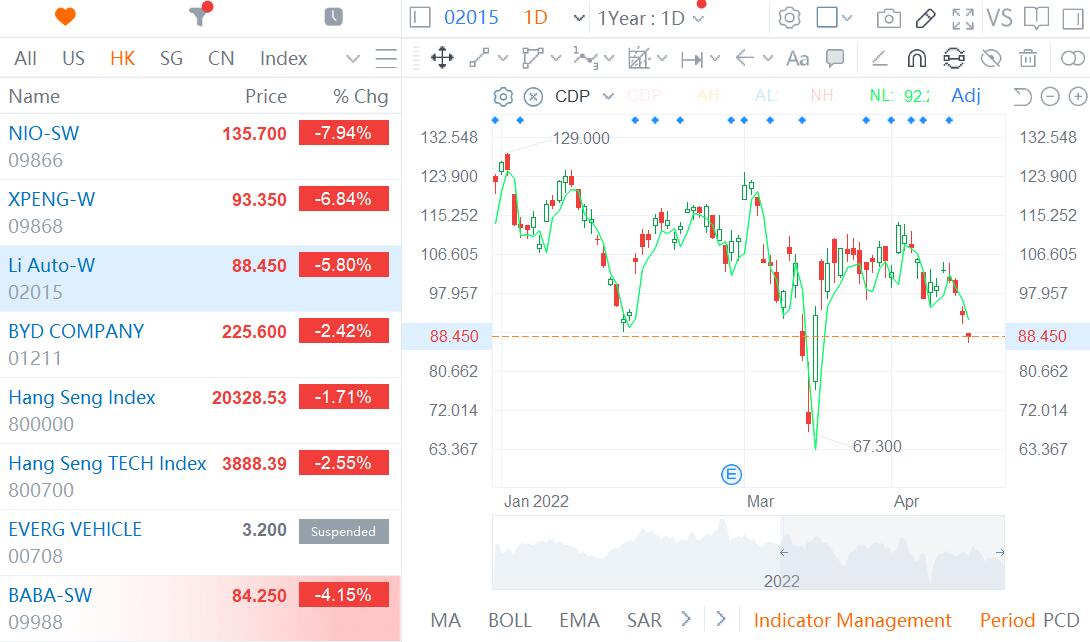 Li Auto responds to being placed on SEC's list for possible delisting-CnEVPost