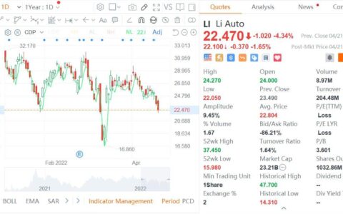 17 firms, including Li Auto, added to SEC list for possible delisting