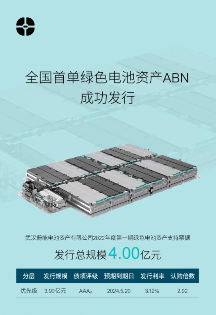 Nio's battery asset operator raises $62.62 million through ABN offering-CnEVPost