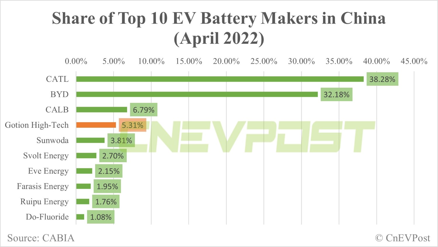 Gotion to mass-produce semi-solid-state batteries this year-CnEVPost