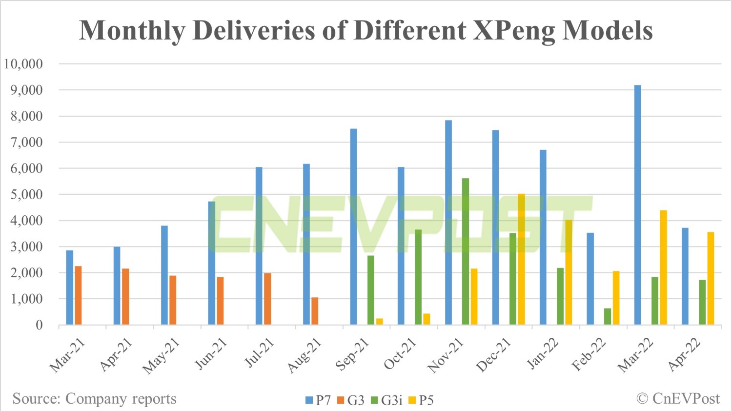 Xpeng to offer new color options for G3i SUV on May 20-CnEVPost