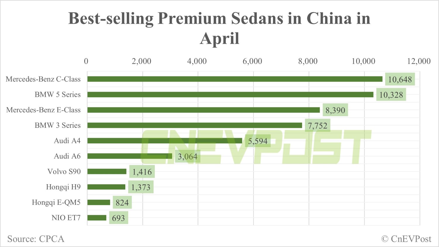 Nio ET7 becomes 10th best-selling premium sedan in China in first full delivery month-CnEVPost