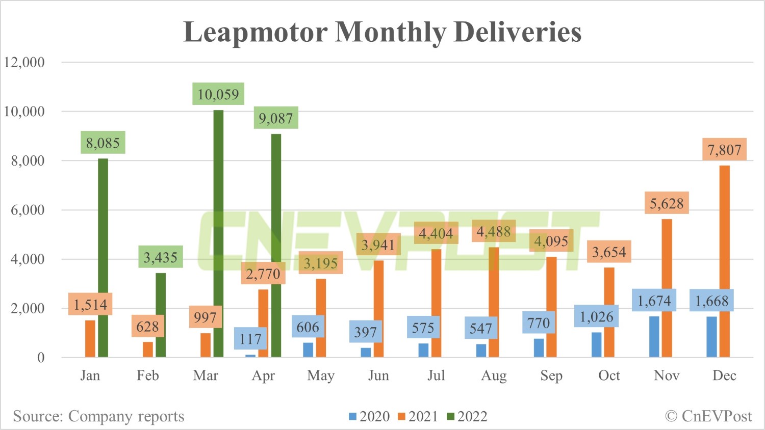 Leapmotor unveils C01 sedan with cell to chassis technology-CnEVPost