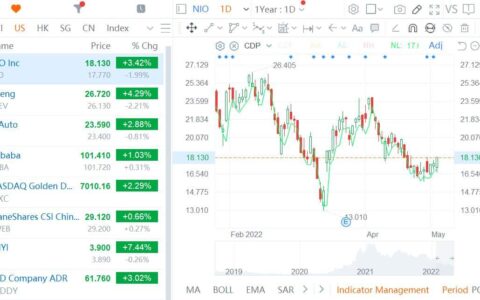 Nio, Xpeng and 86 others added to SEC's list of firms facing possible delisting