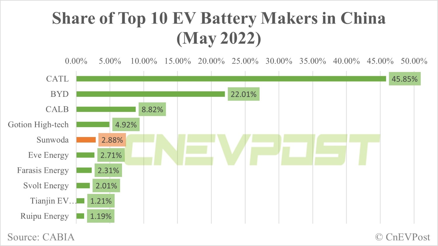 Chinese battery maker Sunwoda plans to issue GDRs and list them in