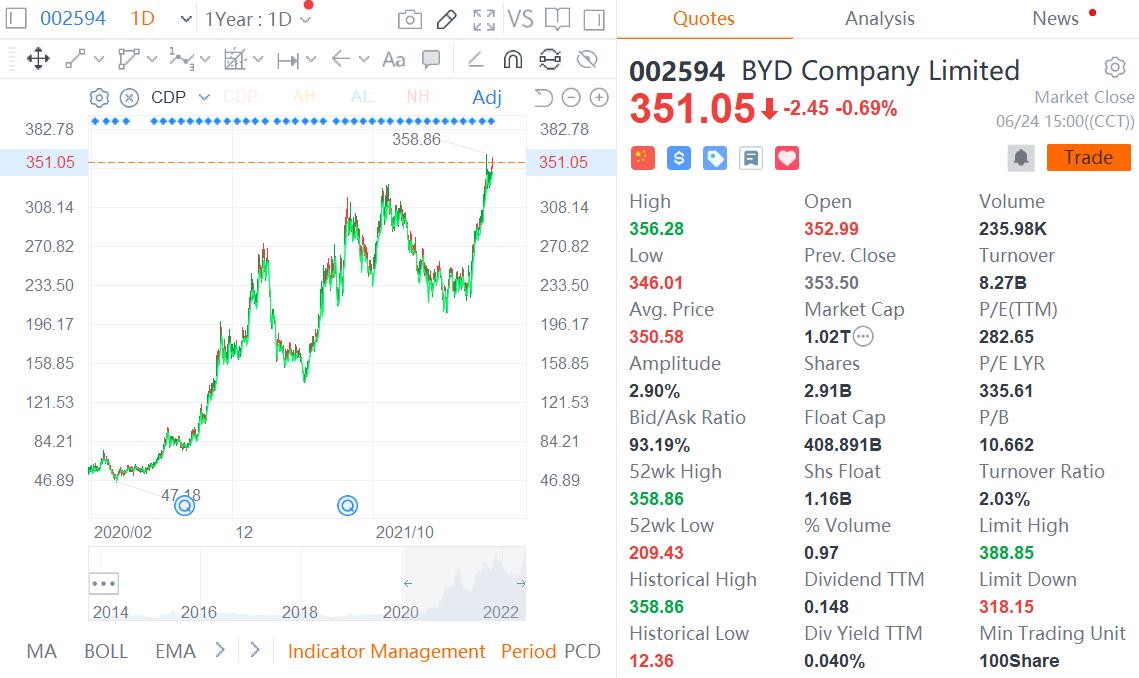 South Korean fund cuts Tesla holdings, favors Chinese EV makers including BYD and Xpeng-CnEVPost