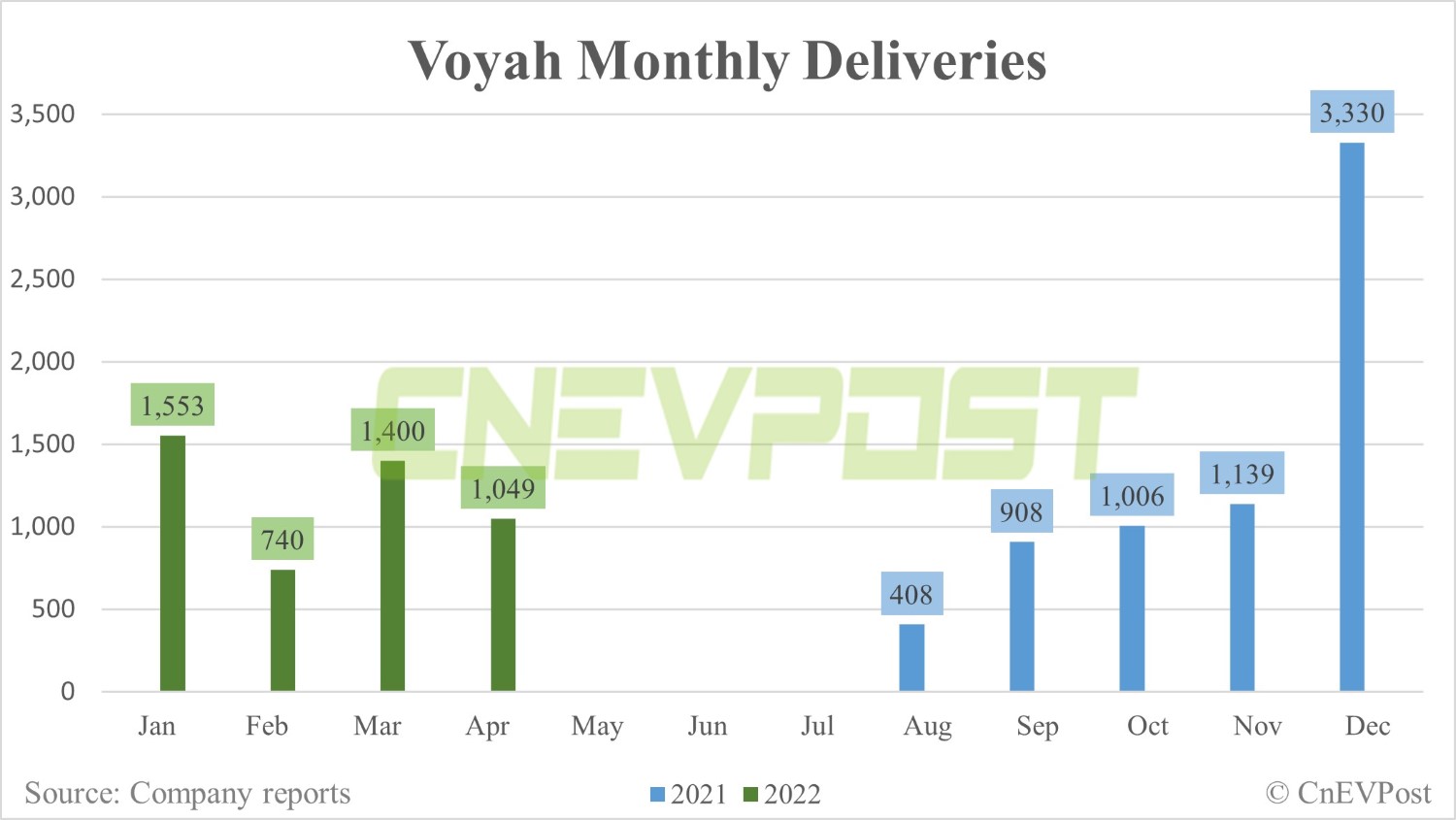 Voyah becomes latest Chinese EV maker to tap Norway's market-CnEVPost