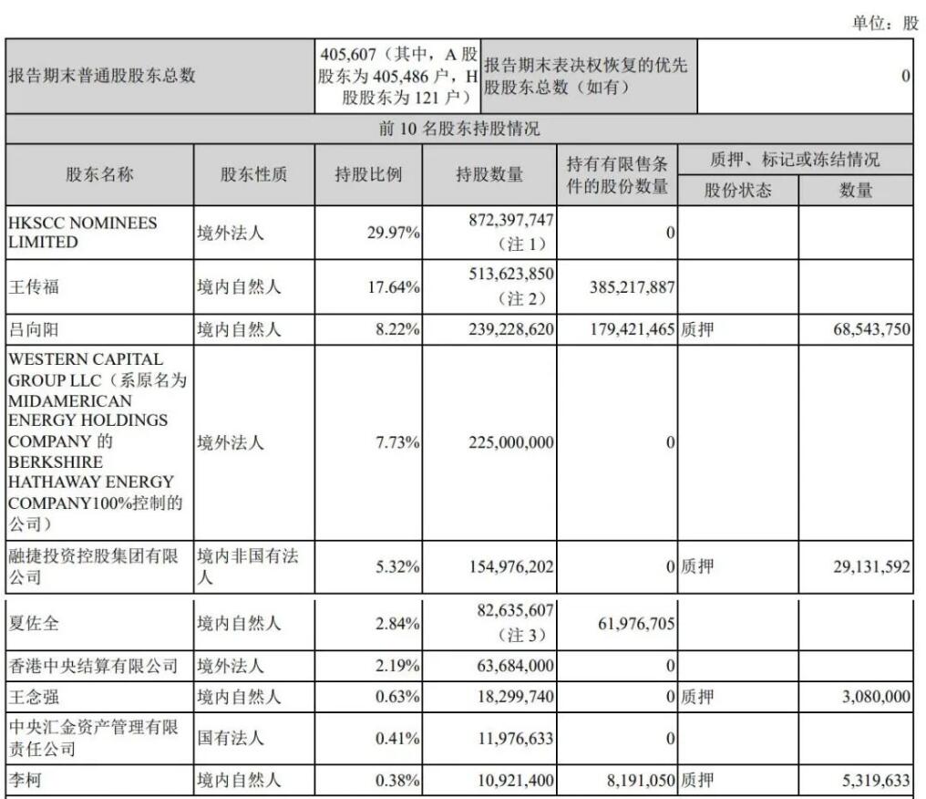 BYD shares plunge on rumors of Warren Buffett cutting holdings-CnEVPost