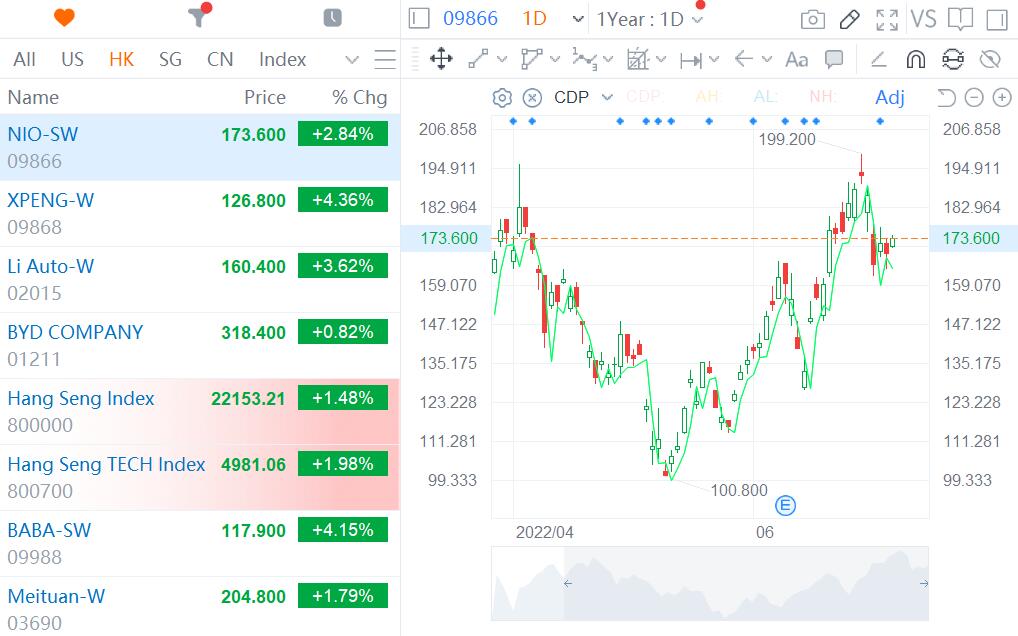 CITIC Securities bullish on Nio, Li Auto, Xpeng in H2, citing improving supply and demand-CnEVPost