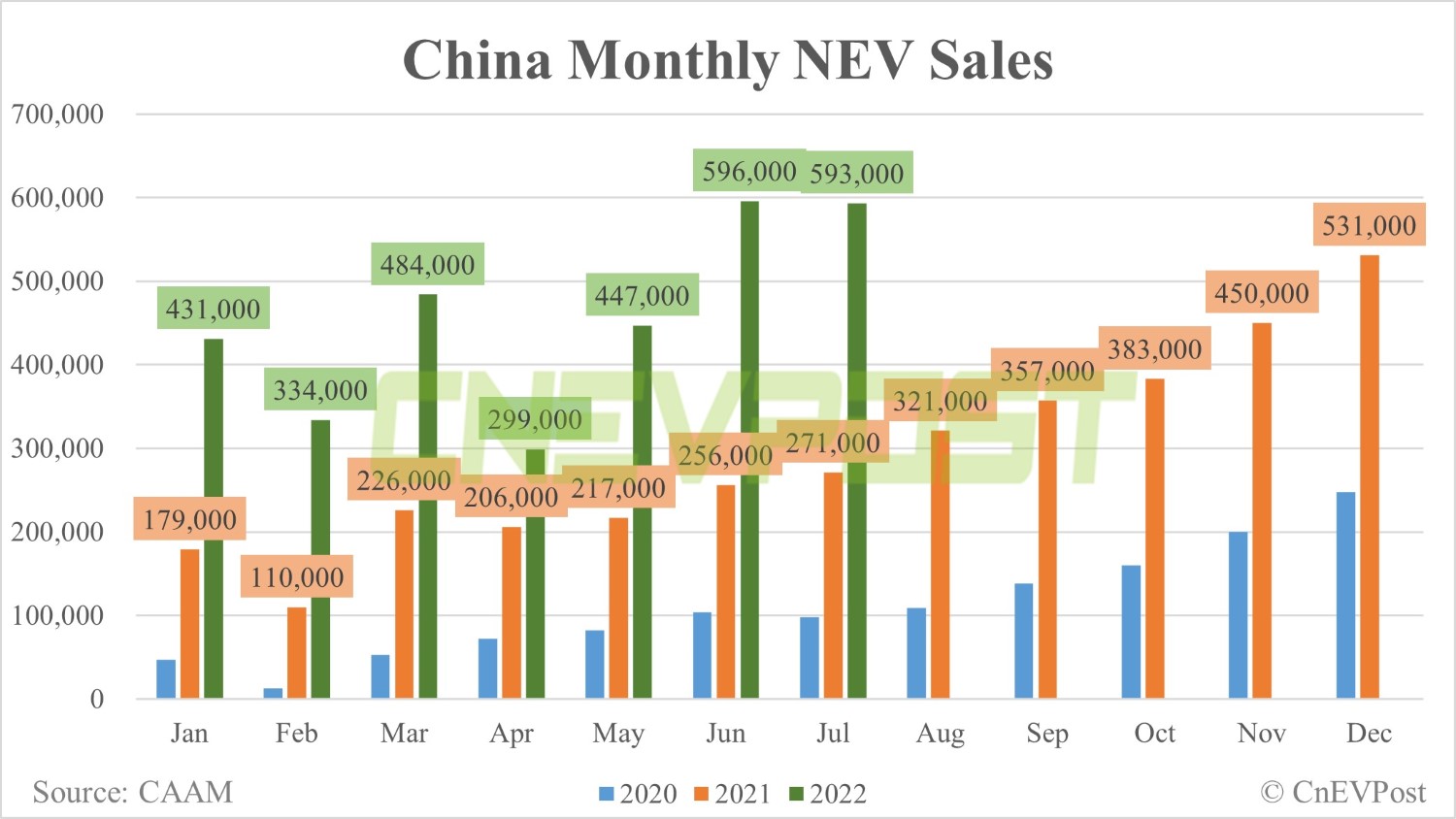 U.S. EV Sales Surpass 1 Million For First Time In 2023