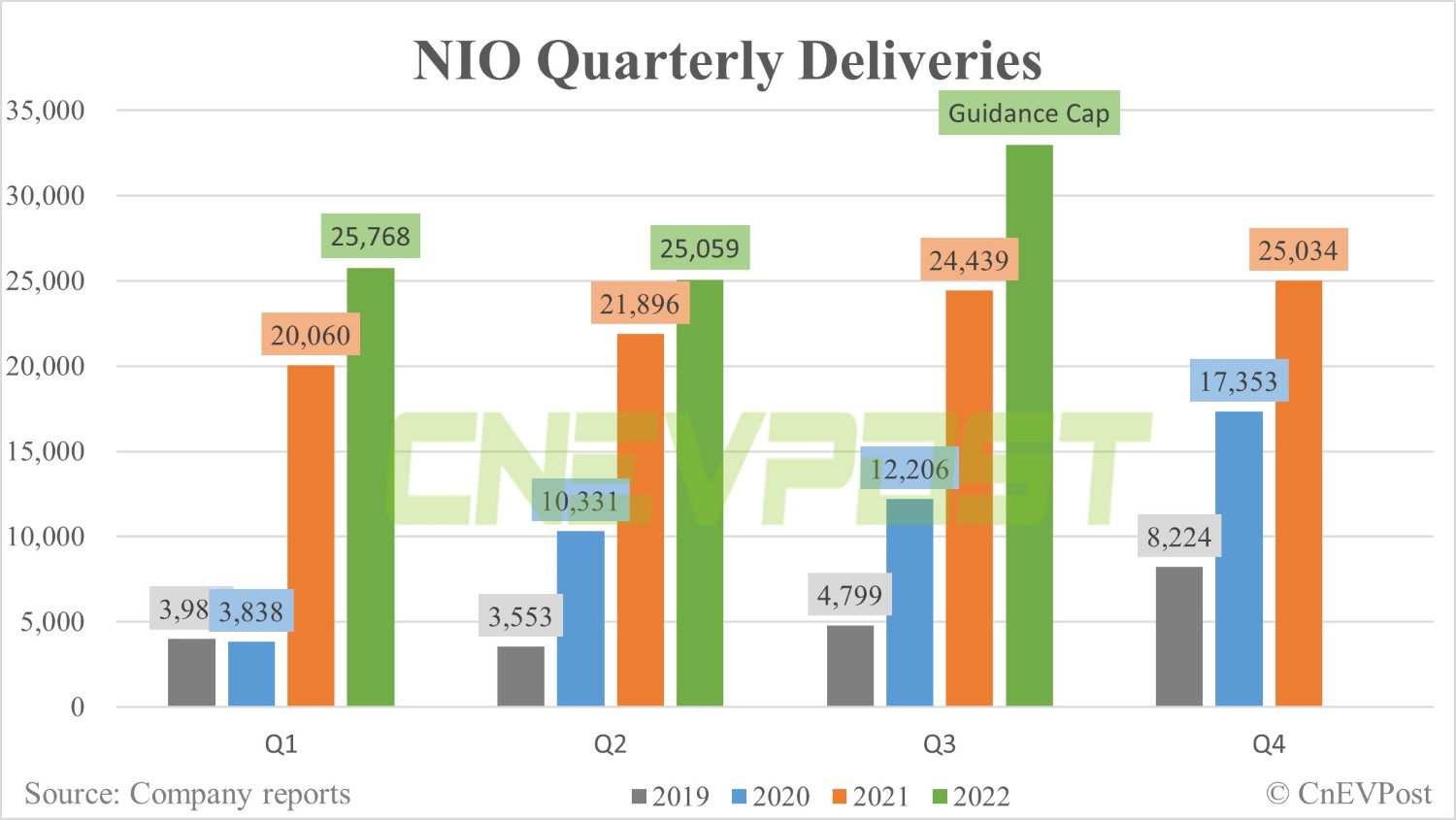 Nio Q2 earnings: Here's Deutsche Bank's first look-CnEVPost