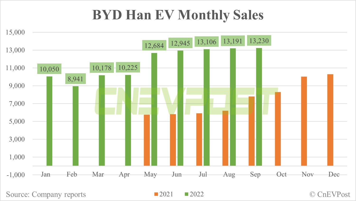 BYD's flagship Han EV set to have new variant ready for post-subsidy era-CnEVPost