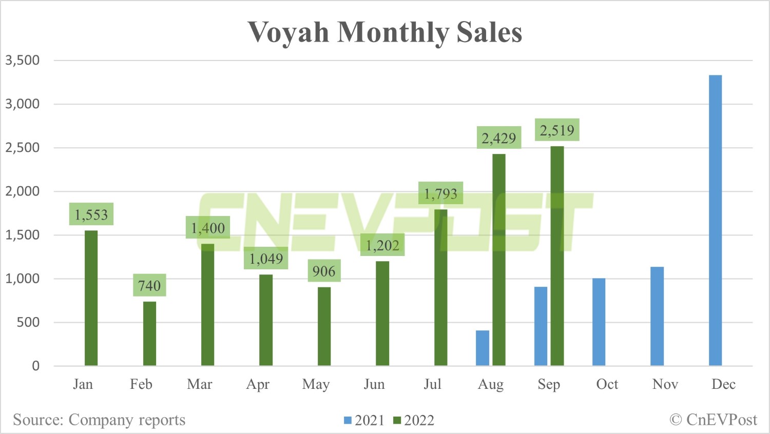 Regulatory filing reveals key specs for Voyah's first sedan-CnEVPost