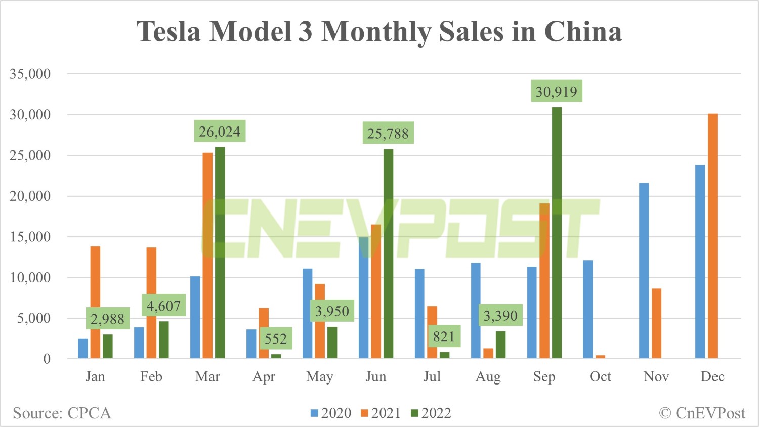 Tesla Model Y tops all SUV sales in China in Sept-CnEVPost