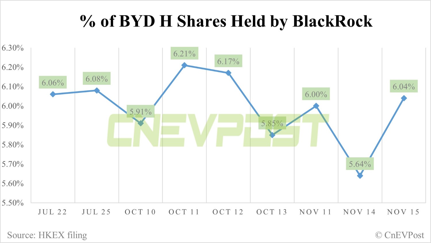 BlackRock has been trading BYD like day trader for past 4 months-CnEVPost