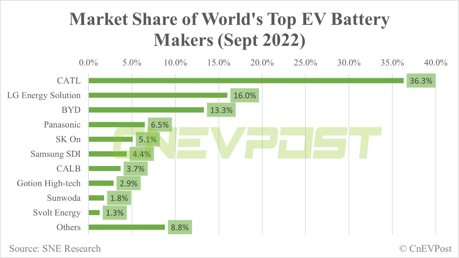 Chinese battery maker CALB to build production base in Portugal-CnEVPost